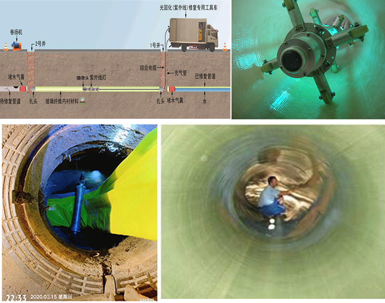 胶州UV-CIPP内衬修复