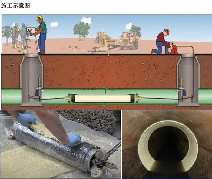 胶州管道局部点状修复